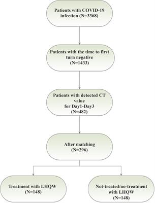 Impact of Lianhua Qingwen on viral shedding in omicron mild/asymtomatic patients: a real-world study